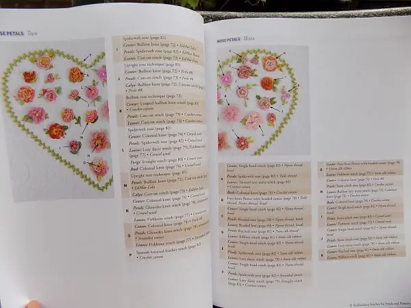 Foolproof Flower Embroidery: 80 stitches and 400 combinations in a variety of fibers; Add texture, color & sparkle to your organic garden by Jennifer Clouston