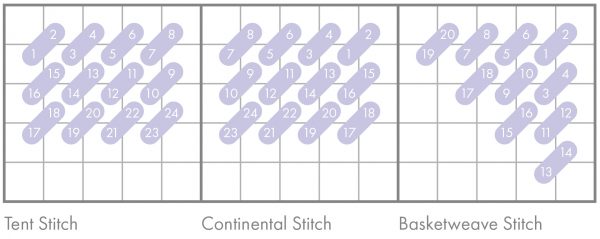 A diagram for Tent Stitch, continental stitch and Basketweave is shown.
